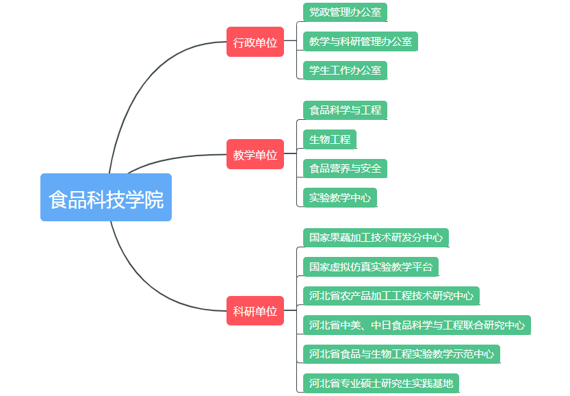 机构设置2.png